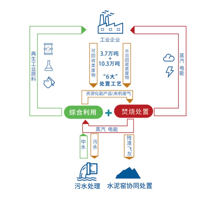 NLC电子(中国)集团